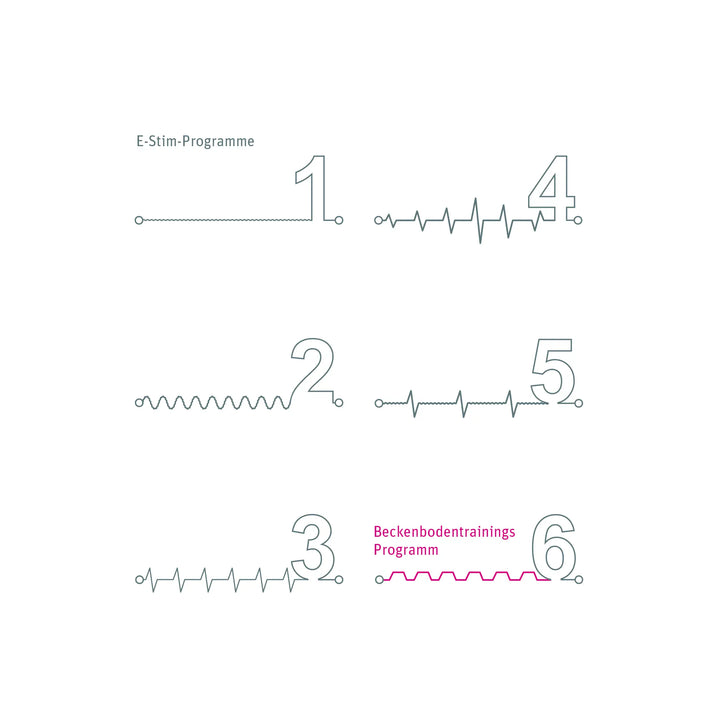 Mystim Tickling Truman – E-Stim Programme (Darstellung der Graphen)
