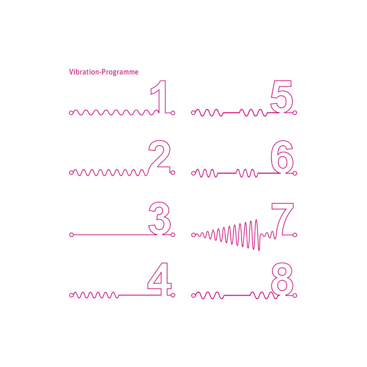 Mystim Tickling Truman – Vibrationsprogramme (Darstellung der Graphen)
