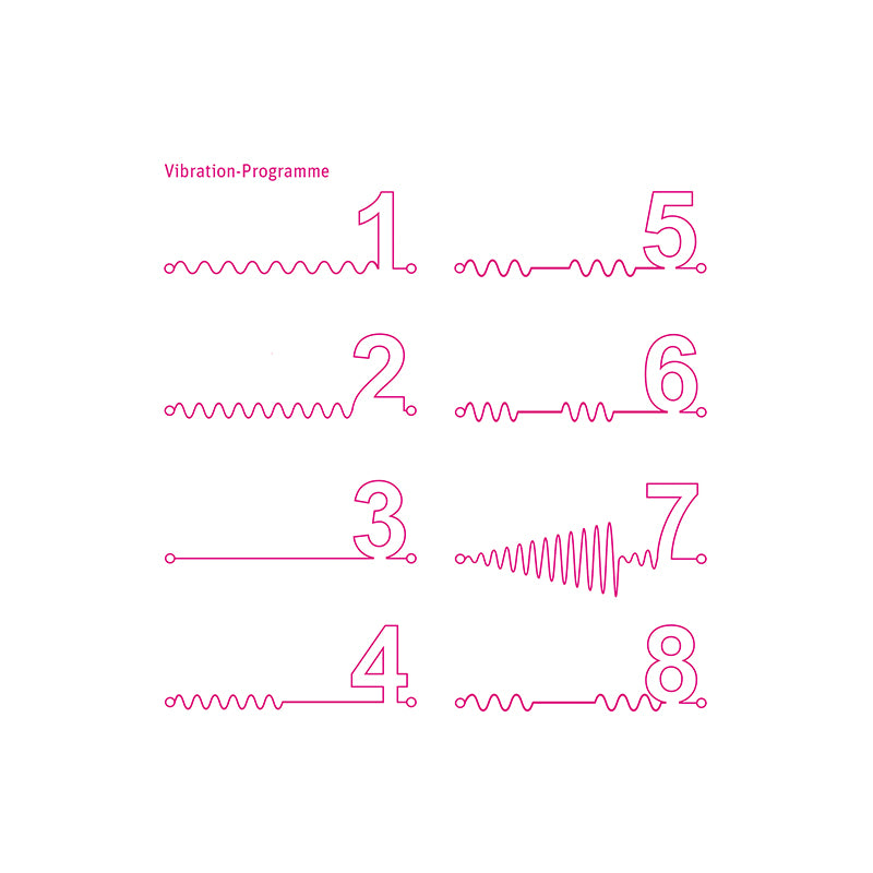 Mystim Bon Aparte – Vibrationsprogramme (Darstellung der Graphen)
