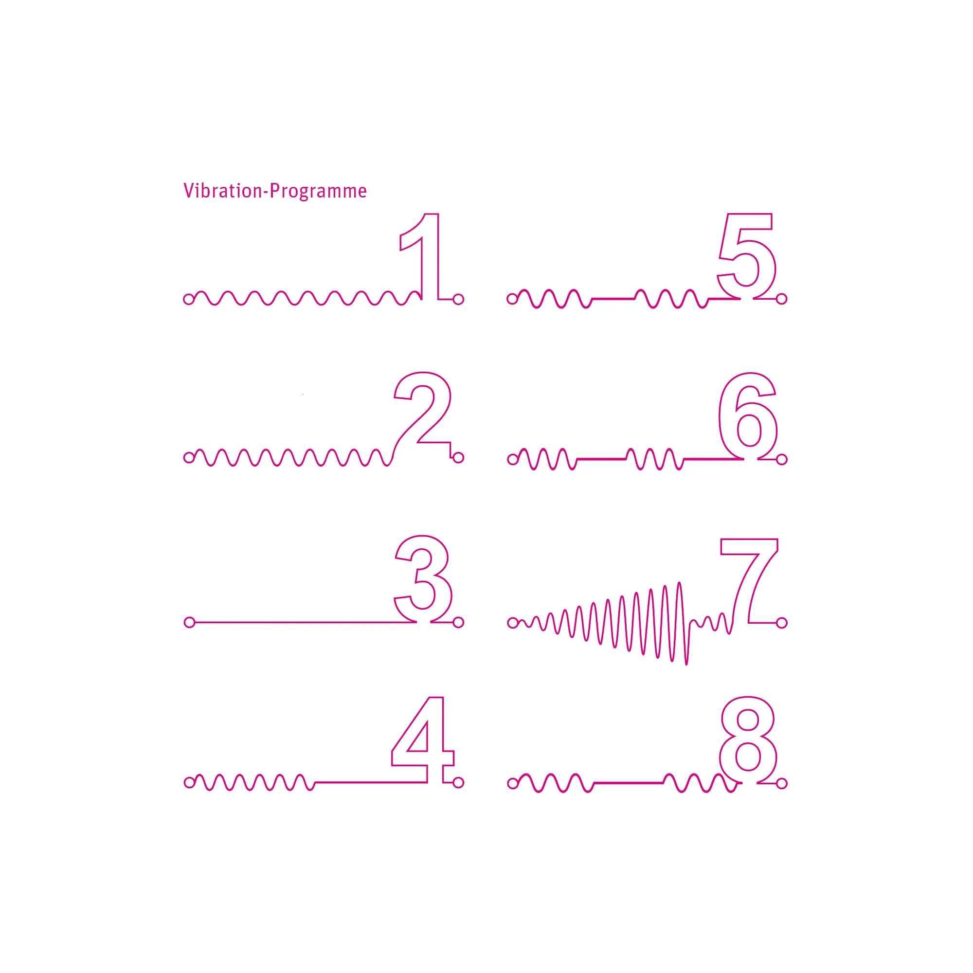 Mystim Tickling Truman – Vibrationsprogramme (Darstellung der Graphen)